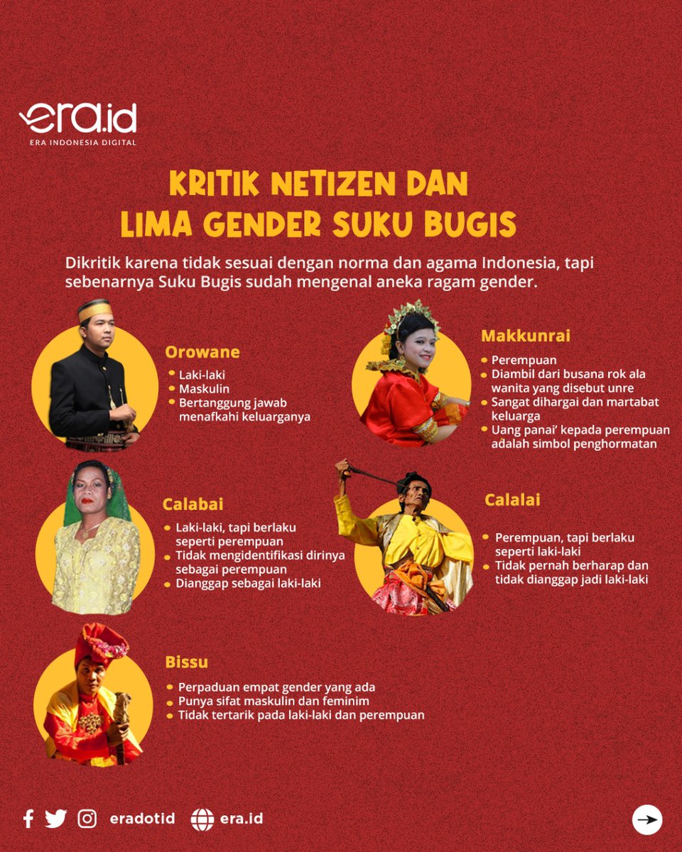 eradotid's tweet photo. Kendati tidak mengenal istilah LGBT untuk menyebut ragam identitas sosial. Suku Bugis telah sudah sejak lama mengenal aneka ragam gender dalam kehidupan bermasyarakat. https://t.co/LgmKvT8hdr