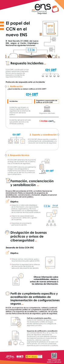 CCNCERT's tweet photo. ¿Cuál es el papel del CCN en el nuevo #ENS 2022?
Conoce todos los detalles en esta #infografía. https://t.co/cwMbEp0uNx