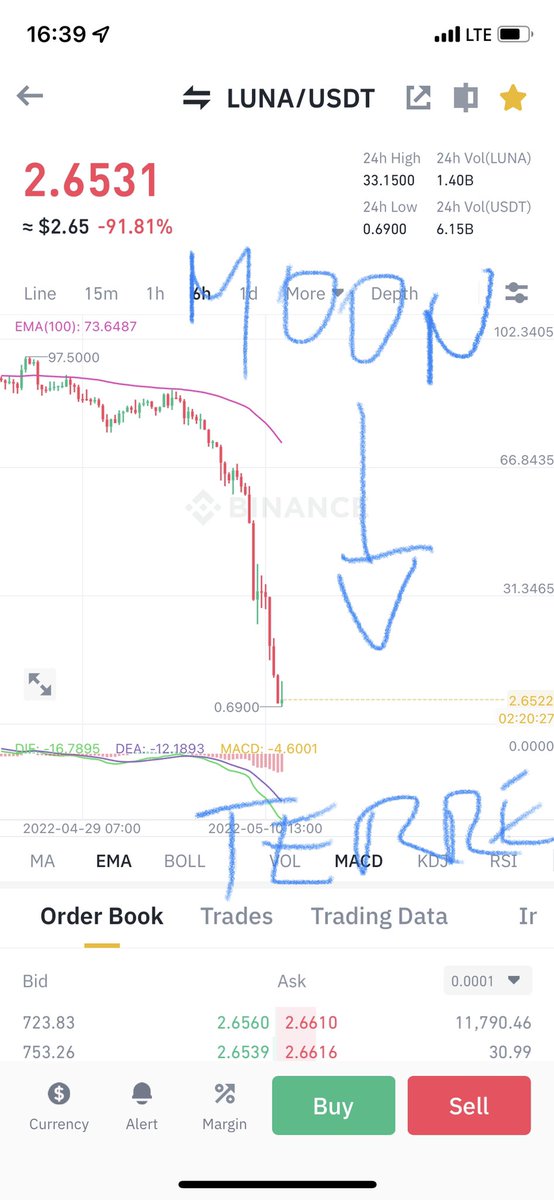 clementing_'s tweet photo. C’était un peu inscrit, de la lune à la terre…#luna #terra #ust #Cryptocrash https://t.co/3756rFNtts