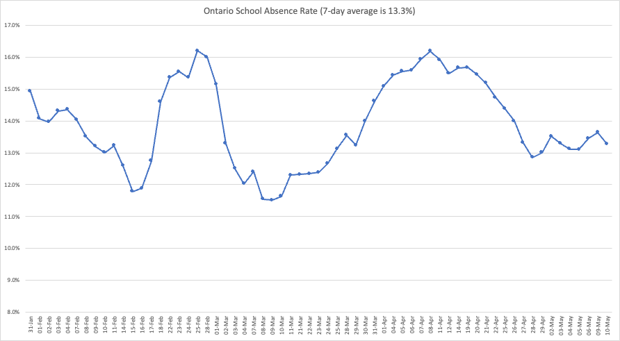 RAT Tracking Canada tweet media