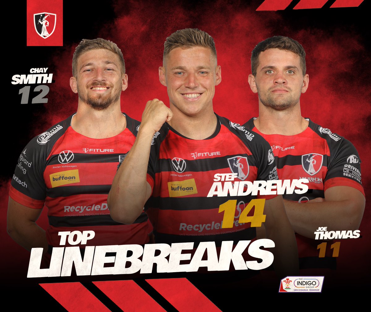 #TopPerformers in ATTACK 🔥🔴⚫️🙌

Top Tries - Penalty Try 👀
Top Carries - <a href="/AshtonEvans8/">Ashton Evans</a> 
Defenders Beaten - <a href="/Joseph_Thomas10/">Joseph Thomas</a> 
Top Linebreaks - <a href="/StefanAndrews14/">stefan andrews</a>