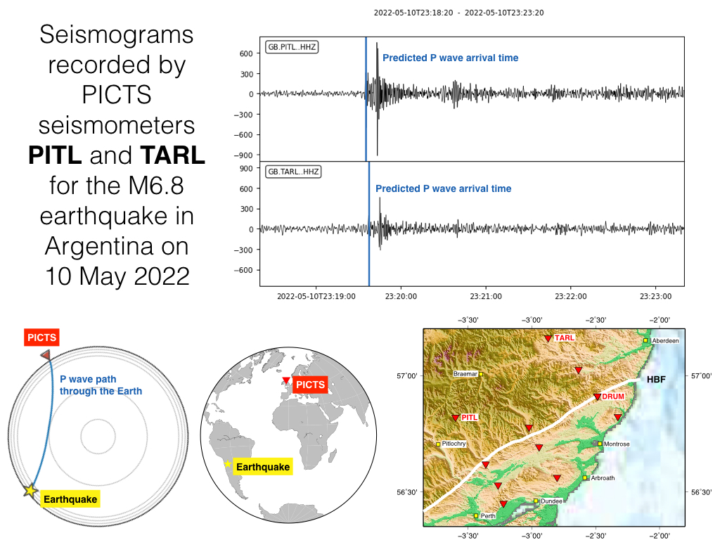 Seismometers that we deployed last week near Pitlochry, Perthshire and Tarland, Aberdeenshire as part of the project picked up the waves that had travelled through the Earth from the M6.8 #earthquake in Argentina yesterday, over 10,000km away! @BGSseismology