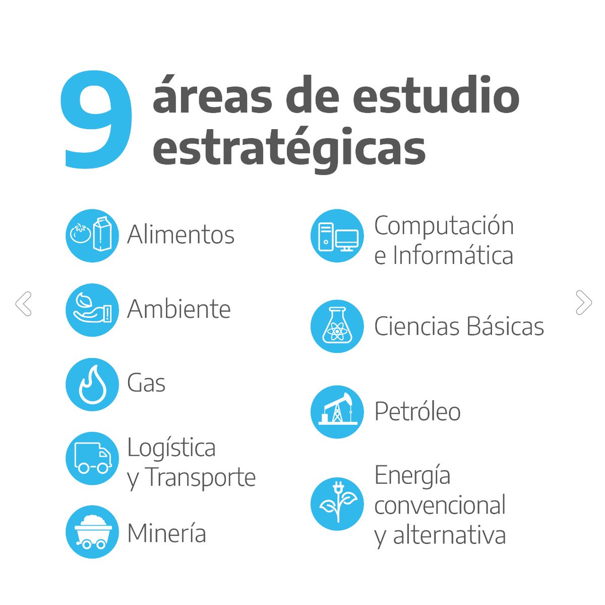 EducacionAR's tweet photo. 36 mil becarias y becarios ya son parte de las Becas Manuel Belgrano. Esta iniciativa busca promover el ingreso, la continuidad y la finalización de estudios de grado y pregrado en nueve áreas consideradas estratégicas para el desarrollo económico del país y la igualdad social https://t.co/v070HCbs0j
