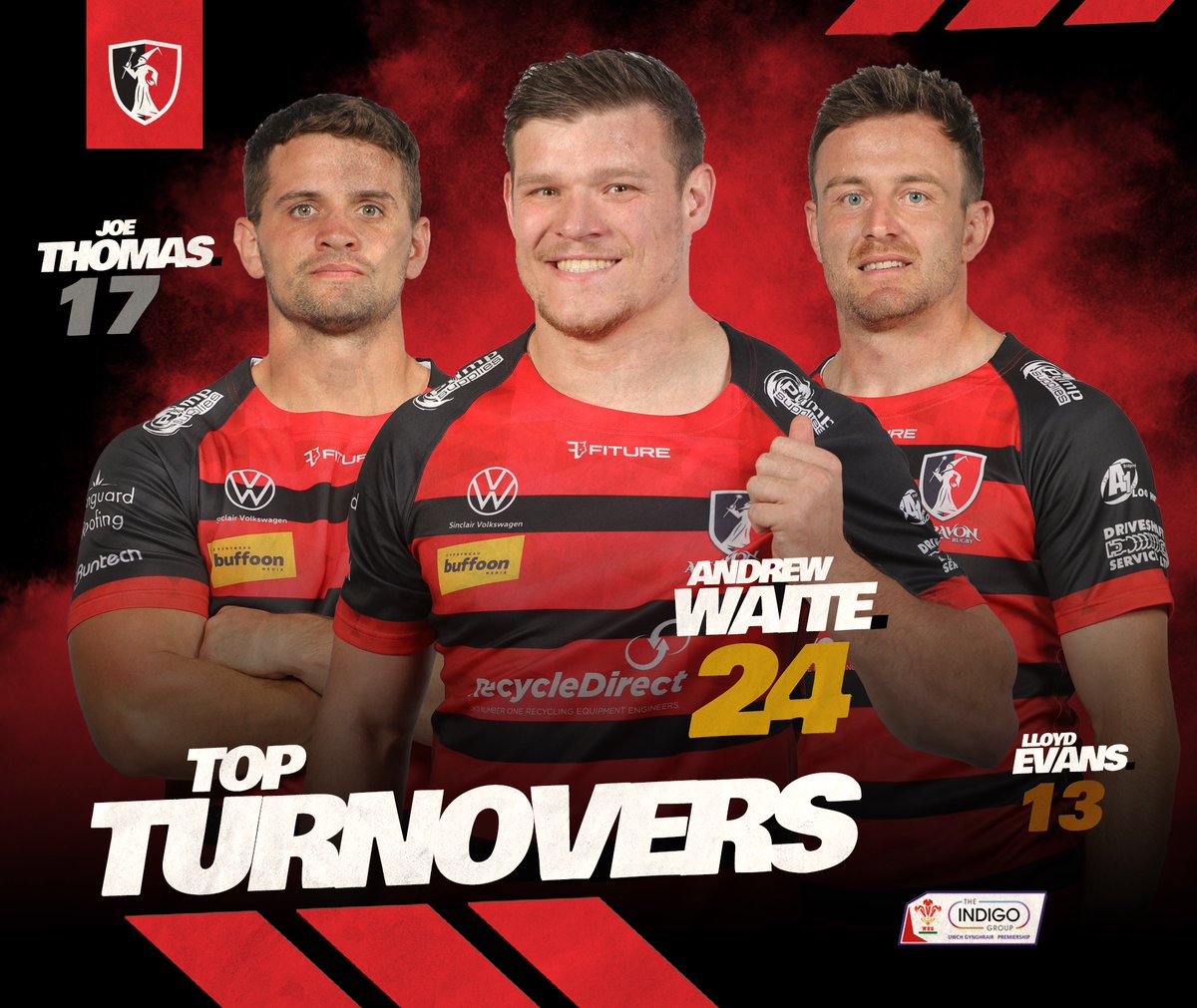 #TopPerformers in DEFENCE 👊🔴⚫️💪

Top Tackles - <a href="/AshtonEvans8/">Ashton Evans</a> 
Top Turnovers - <a href="/AndrewWaitey/">Andrew Waite</a>