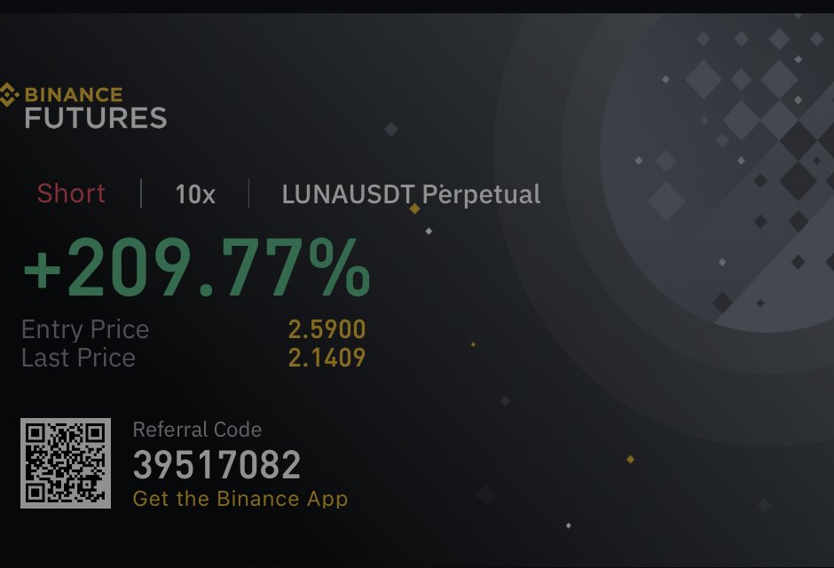 Mrbankstips's tweet photo. Opened a short position after seeing this, just closed for a 210% profit. https://t.co/dUlLcgDtwT
