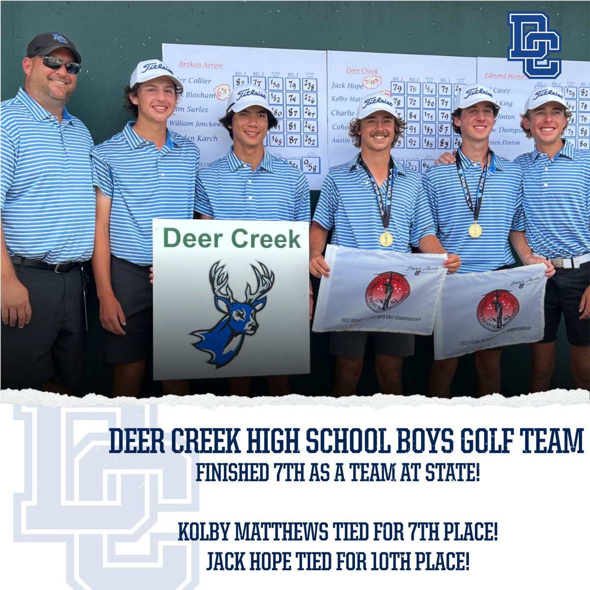 Deer Creek Athletics tweet media