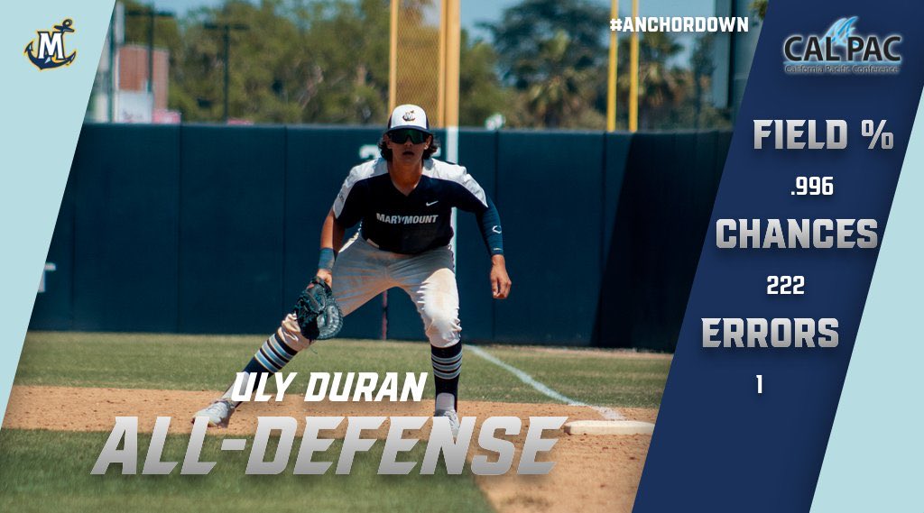 duran_ulysses's tweet photo. Congratulations ⁦@uly__d⁩ on your graduation from MCU and playing your last season ⁦@MCUbsb⁩. We except great things from you and can’t wait to watch you play one more season somewhere!!! We Love you https://t.co/CDOxUTyEvX