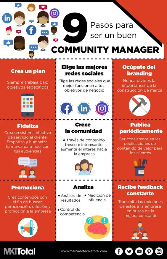 Jellyfishagency's tweet photo. 📢 Pasos para ser un buen #CommunityManager de @mercatotal
#jellyconsejo crear contenido en @Pinterest atrae más tráfico a tu web.
Además de encontrar inspiración, puedes encontrar mucho contenido de valor de #MarketingDigital
#corrientedigital
#dejatepicar https://t.co/z7x3RIkZhS