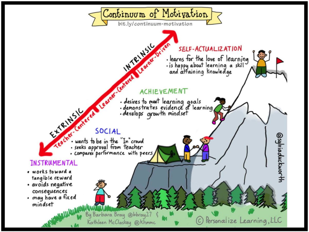 Empower the Learner tweet media