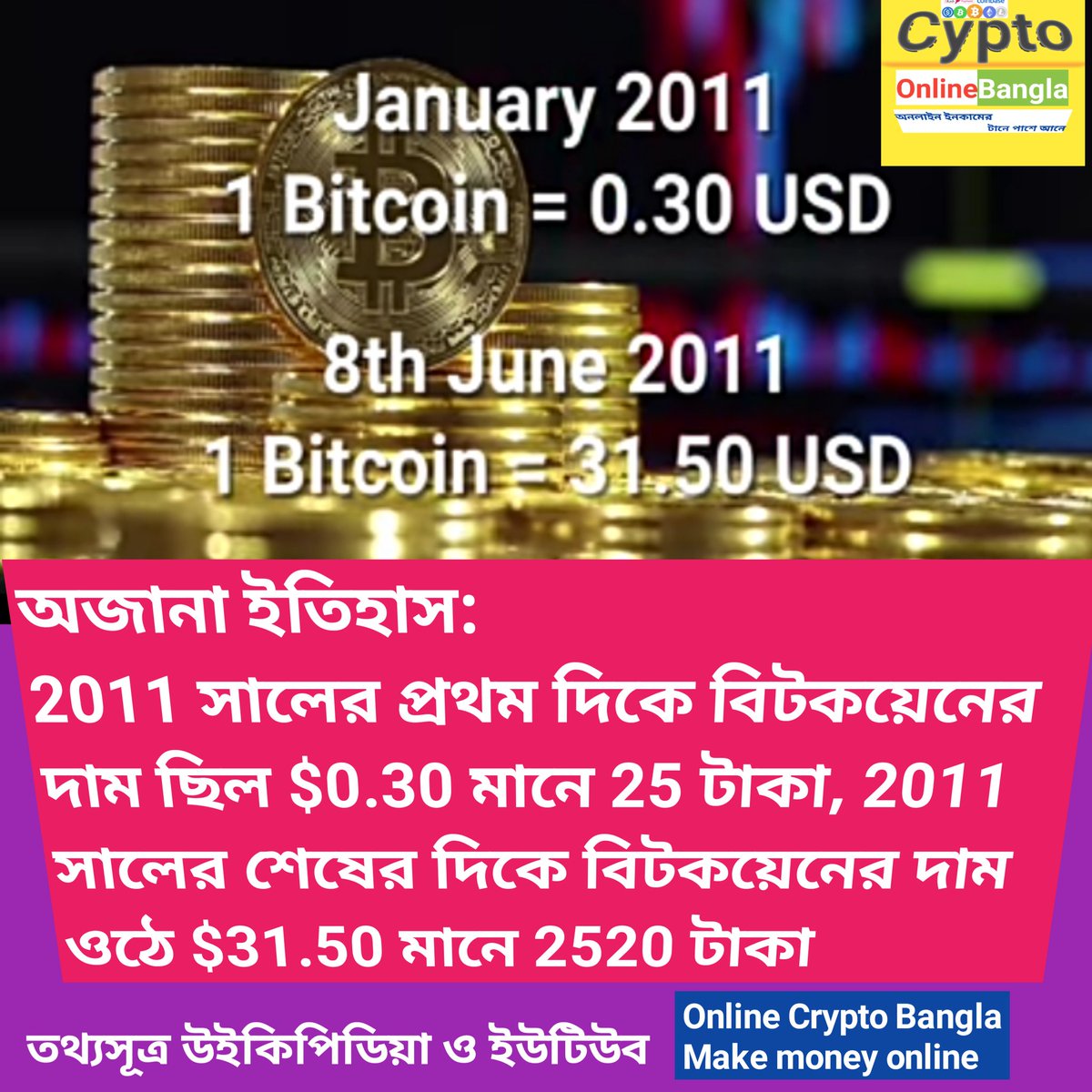 OnlineCryptoBan's tweet photo. ভার্চুয়াল জগতের না জানা ঐতিহাসিক ইতিহাস বিটকয়েনের এর

#digitalbangla360 
#bitcoin 
#satoshiBTCs https://t.co/1i5MOc0s8D