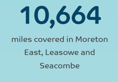 MerseysideSport's tweet photo. Some amazing outcomes already seen from the @ActiveWirral Beat the Street game!

Beat the Street is a free, fun initiative that sees Moreton East, Leasowe and Seacombe transformed into a giant game - see how far you can walk, cycle, run, scoot and roll up to 25th May! https://t.co/QKpttONCW0