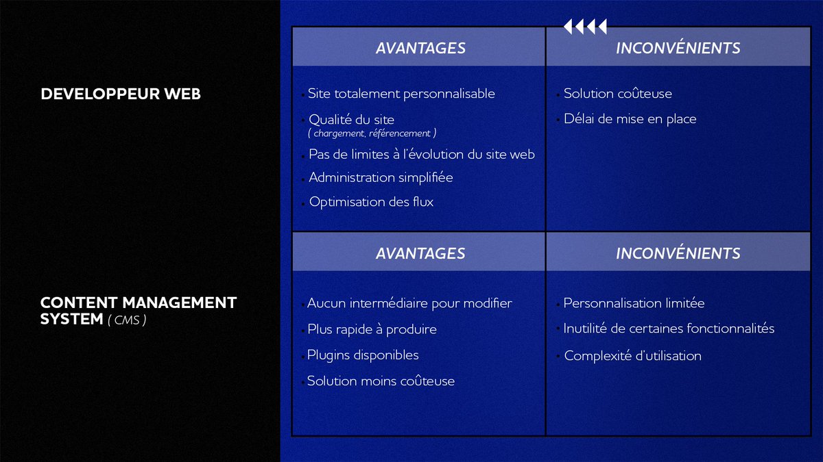 「🔔」𝗕𝗛𝗖「🔔」

💻 Notre développeur web <a href="/FRZ_GG/">FRZ</a> a listé les avantages et inconvénients de faire créer son #SiteWeb  par un développeur ou depuis un CMS.

→ Viens réaliser ton devis gratuitement et découvrir nos prix compétitifs. 
discord.gg/pXFpGV4T8U