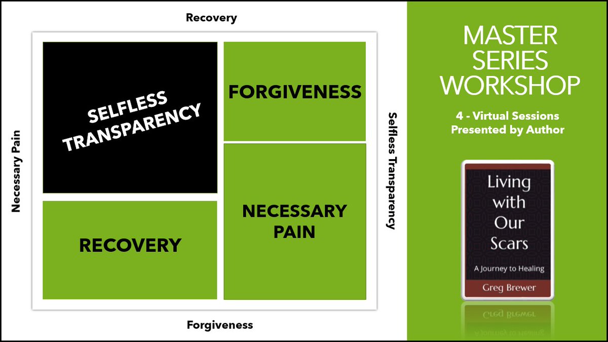 prophetsrest's tweet photo. 50% off Master Series Workshop.
Master Series Workshop consists of 4- virtual sessions presented by author discussing 4 major themes presented in the book. Access to "on-demand" recordings of virtual sessions included with purchase.
https://t.co/NUfqNR8Tng https://t.co/AgERg42GCL