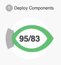 appluent's tweet photo. Look at this beautiful deployment fish that we caught today in our own Salesforce org.  I think the tail does it for us, if it were only purple.😊.  . @CodeyTheBear would be proud of this fish. 
@salesforce @SalesforceDevs #sfdcdev #sfdc #salesforce #deployment #deploymentfish https://t.co/jIdvd1NW8C