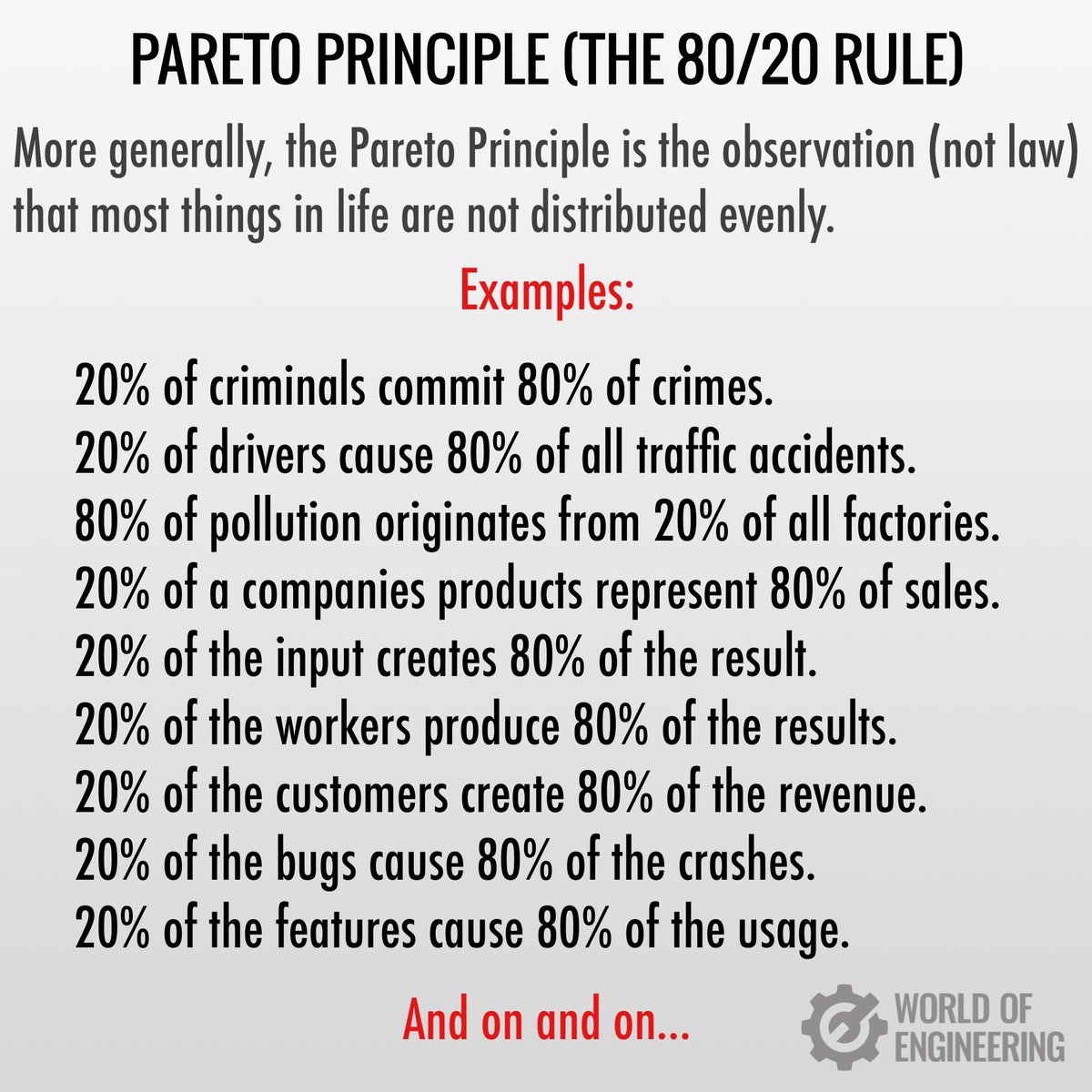 Understanding the Pareto Principle (The 80/20 Rule):