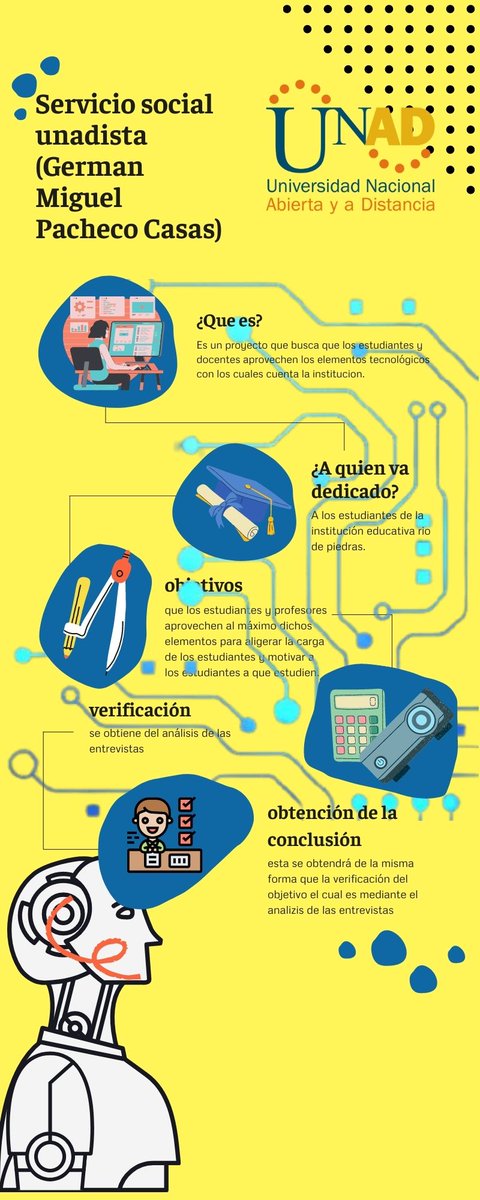 GermanMiguel18's tweet photo. #SERVICIOSOCIALUNADISTAENCASA https://t.co/4eAPtsELfh
