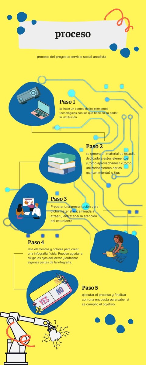 GermanMiguel18's tweet photo. #SERVICIOSOCIALUNADISTAENCASA https://t.co/4eAPtsELfh