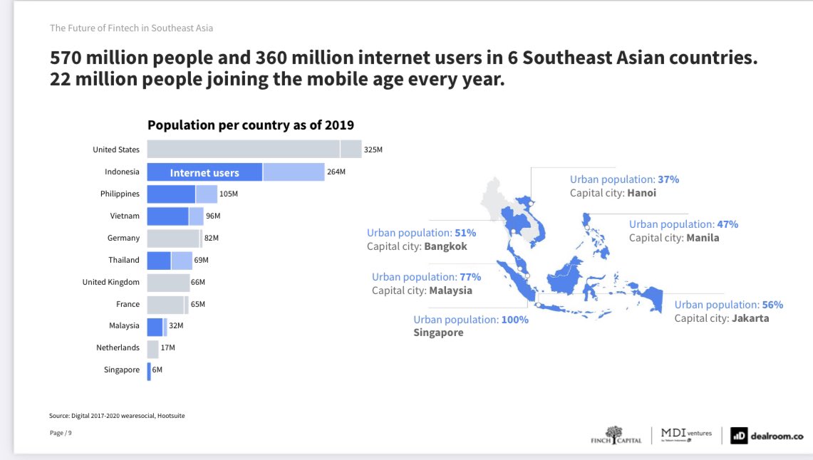 devsecopsguru's tweet photo. Being Indonesian-American, I have a reason to be super excited knowing SEA exponential growth of IoT usage is a second largest after the USA, this will provide such great #fintech #blockchain  #infosec opportunities! https://t.co/UyhS84sKFV