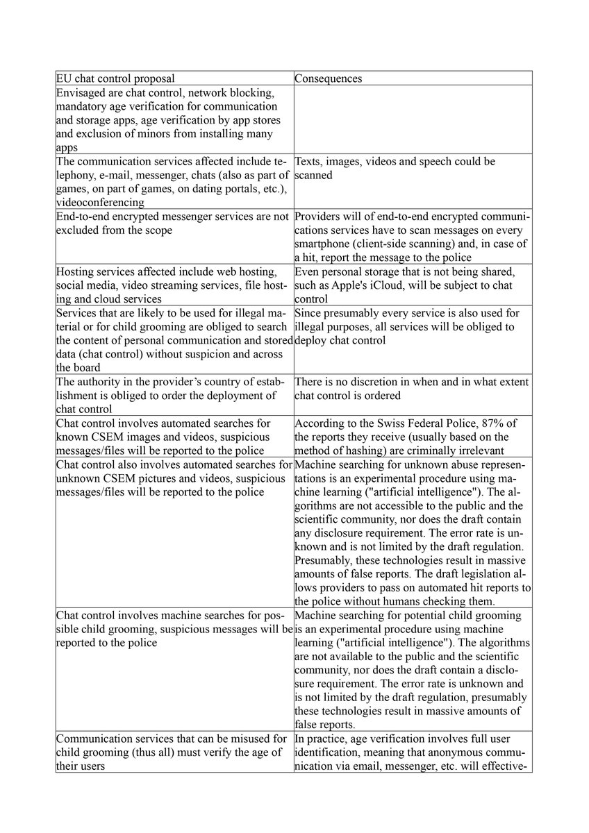 AA4325905766's tweet photo. Here's a summary of the #chatcontrol draft, its consequences and how it vulnerates your privacy, since machine searches won't solvethe problem of child abuse, so now it's the time to contact the European Parliament
#Stopchatcontrol #privacyisnotcrime
https://t.co/2KIPmXa1yu https://t.co/CYzx6Brwkj