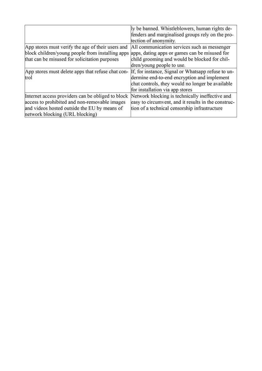 AA4325905766's tweet photo. Here's a summary of the #chatcontrol draft, its consequences and how it vulnerates your privacy, since machine searches won't solvethe problem of child abuse, so now it's the time to contact the European Parliament
#Stopchatcontrol #privacyisnotcrime
https://t.co/2KIPmXa1yu https://t.co/CYzx6Brwkj