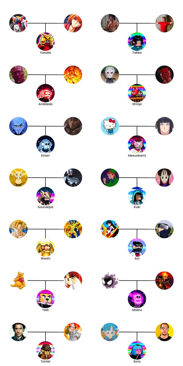 andreolsnk's tweet photo. Okay. Took me hours, research, a lot of creativity and a lot of designer skills (nope) to make it, but I finally finished my Genealogy of @ChimpersNFT Genesis

82/82

Where is the !CHIMP holders!?

@TimpersHD @NFT1nsight @CardnoNFT @PunkHot10 @Besaw22 

1-14
15-28
29-42
43-56 https://t.co/mRXFZjxrNt