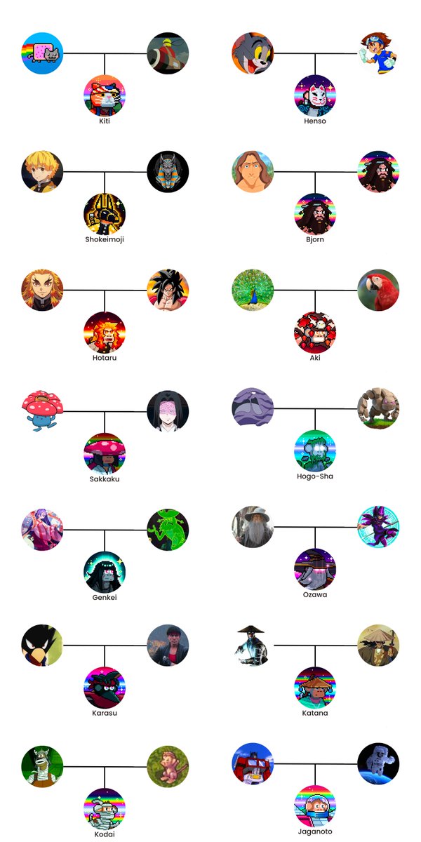 andreolsnk's tweet photo. Okay. Took me hours, research, a lot of creativity and a lot of designer skills (nope) to make it, but I finally finished my Genealogy of @ChimpersNFT Genesis

82/82

Where is the !CHIMP holders!?

@TimpersHD @NFT1nsight @CardnoNFT @PunkHot10 @Besaw22 

1-14
15-28
29-42
43-56 https://t.co/mRXFZjxrNt