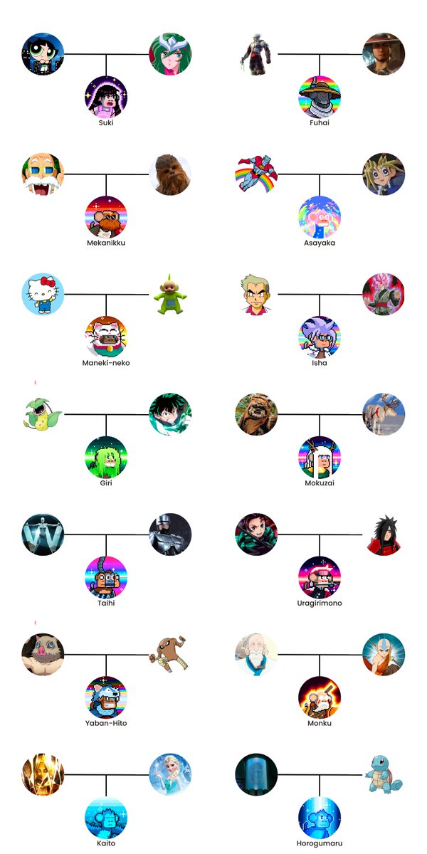 andreolsnk's tweet photo. Okay. Took me hours, research, a lot of creativity and a lot of designer skills (nope) to make it, but I finally finished my Genealogy of @ChimpersNFT Genesis

82/82

Where is the !CHIMP holders!?

@TimpersHD @NFT1nsight @CardnoNFT @PunkHot10 @Besaw22 

1-14
15-28
29-42
43-56 https://t.co/mRXFZjxrNt