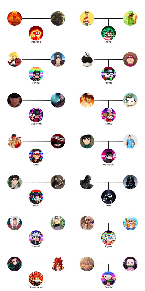 andreolsnk's tweet photo. Okay. Took me hours, research, a lot of creativity and a lot of designer skills (nope) to make it, but I finally finished my Genealogy of @ChimpersNFT Genesis

82/82

Where is the !CHIMP holders!?

@TimpersHD @NFT1nsight @CardnoNFT @PunkHot10 @Besaw22 

1-14
15-28
29-42
43-56 https://t.co/mRXFZjxrNt