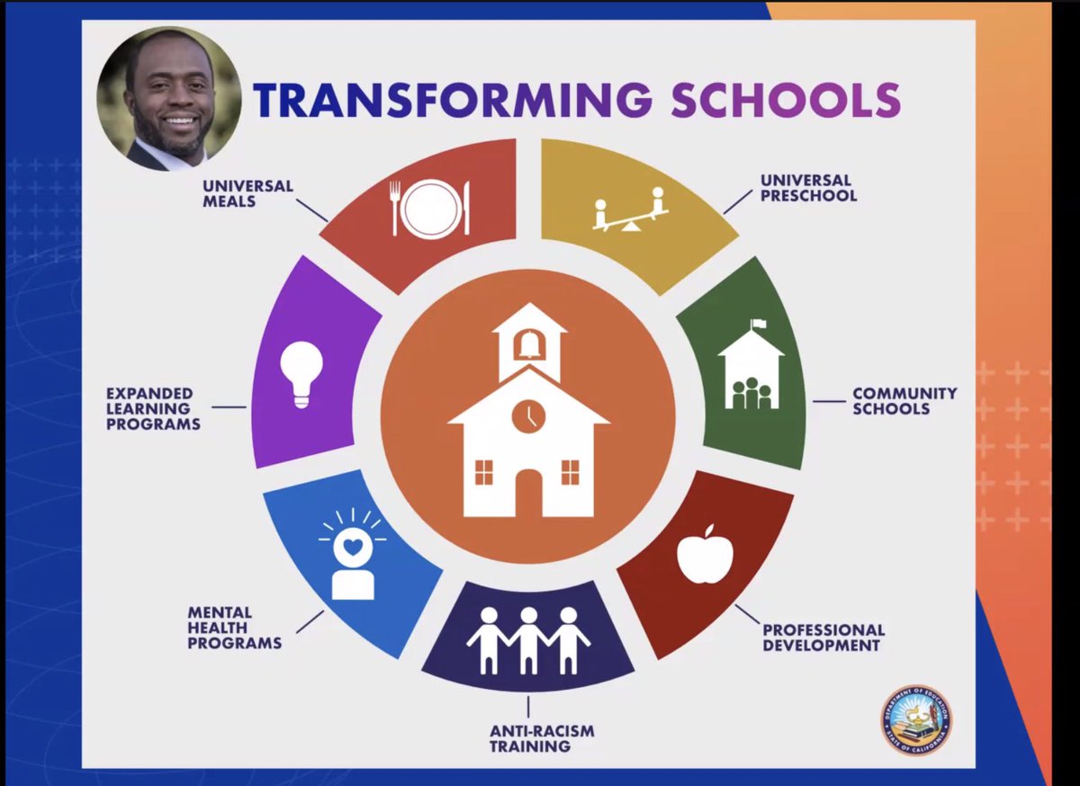 Mrs_Vortiz's tweet photo. Transforming Schools to better serve our students now. #CaELOProgram https://t.co/9MddIQjNKJ