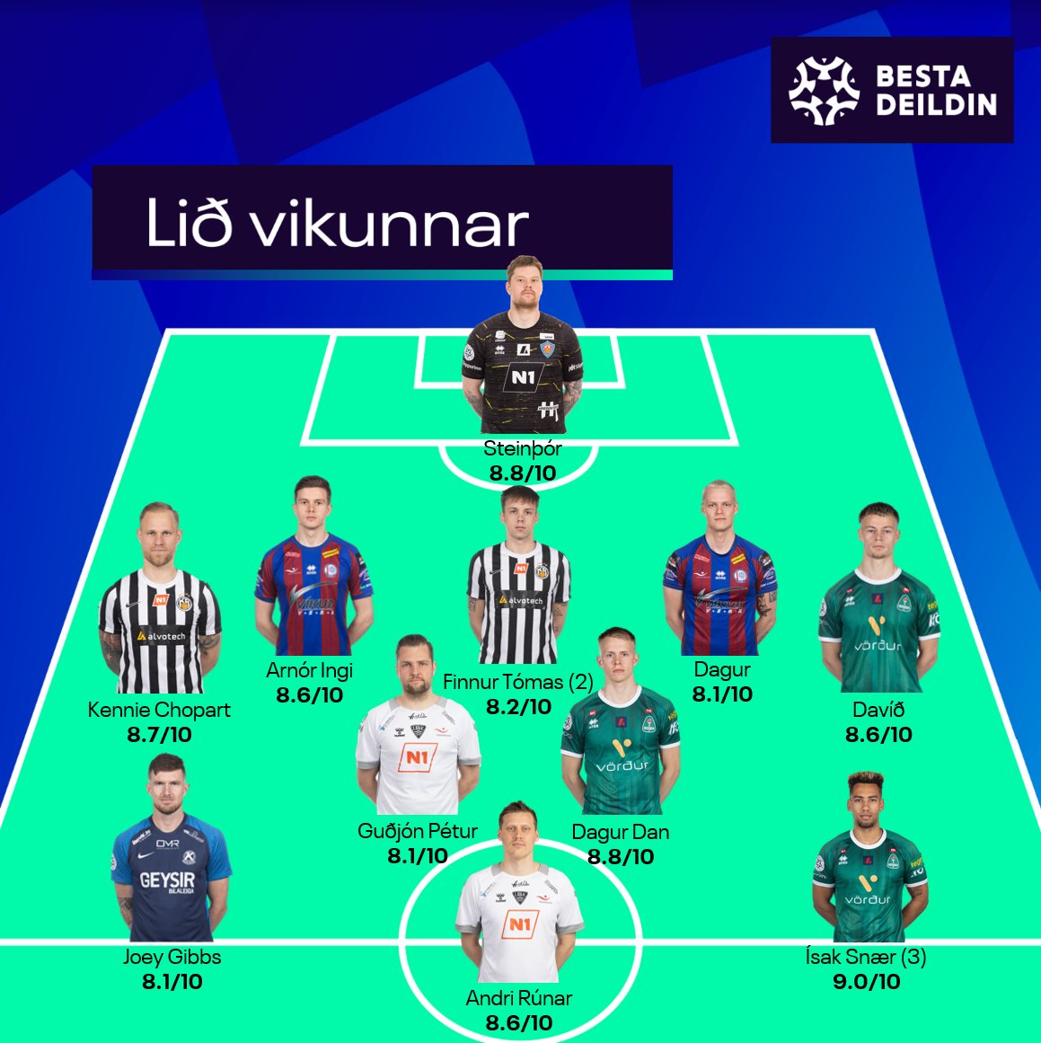 Lið 4. umferðar Bestu deild karla
Liðið er myndað út frá tölfræði leikmanna