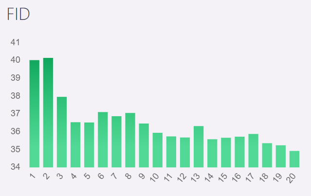 CyrusShepard's tweet image. Cool data points here: &quot;Core Web Vitals Study 2022&quot;

1) New confirmation SPEED is associated with rankings 📈

2) Largest Contentful Paint (LCP) had the largest correlation

3) First Input Delay (FID) was nearly negative 🤔

advancedwebranking.com/blog/core-web-… via @philippetrescu h/t @aleyda