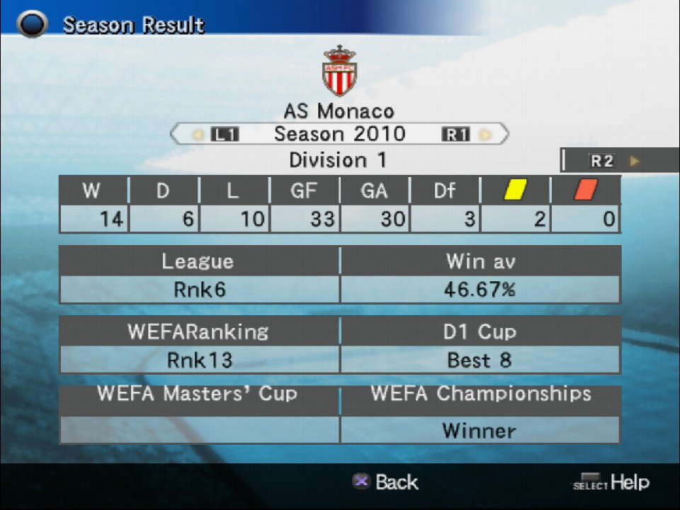 H_B_F_S_'s tweet photo. ๐ Some good, some bad compared to Season 5.
Difficulty finding the net the downfall.
#RetroPES #WE8LE #PS2 #MasterLeague https://t.co/2ov5EOVBYn