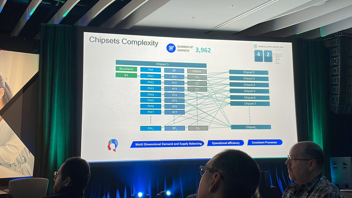 Alexa_Cheater's tweet photo. We’ll folks—you heard it from @Qualcomm’s Brent Wilson at #Kinexions. The #semiconductor chip shortage is improving but the emergence of #5G  has likely changed the industry forever. https://t.co/oLpiuyMqBt