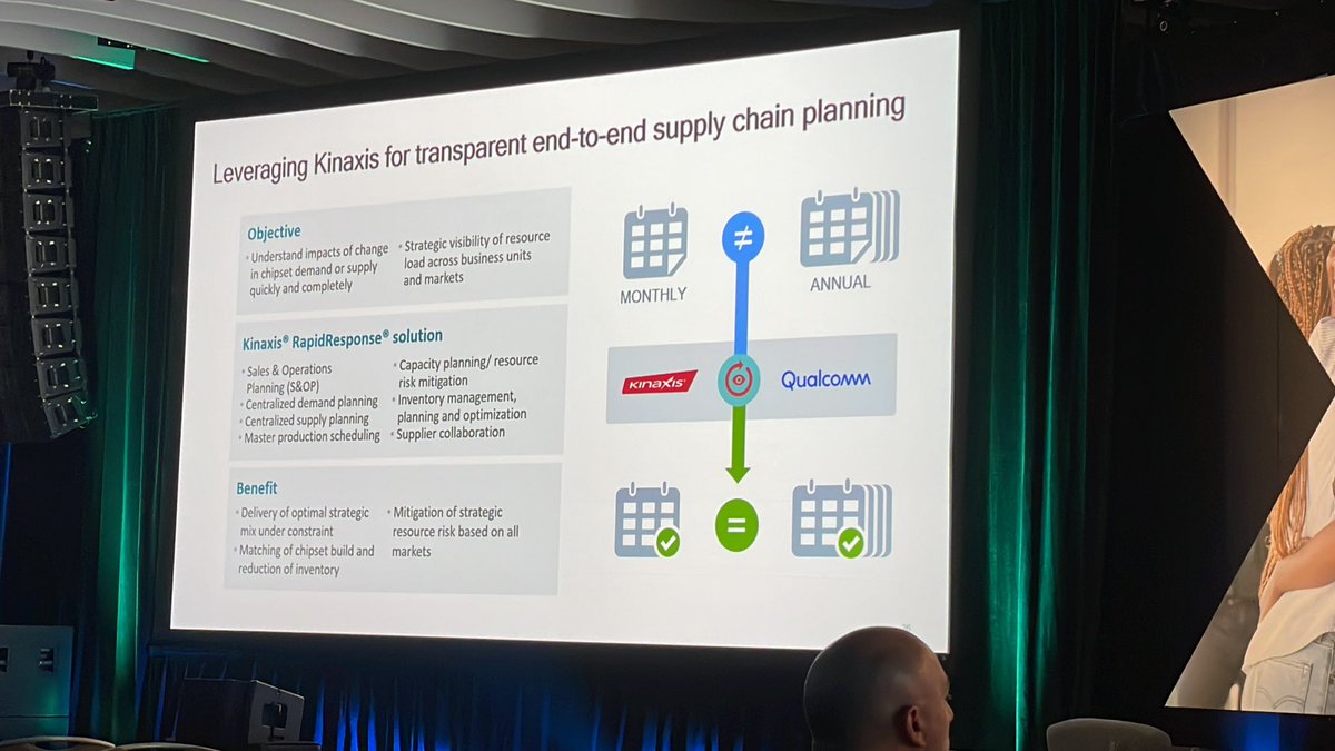 Alexa_Cheater's tweet photo. We’ll folks—you heard it from @Qualcomm’s Brent Wilson at #Kinexions. The #semiconductor chip shortage is improving but the emergence of #5G  has likely changed the industry forever. https://t.co/oLpiuyMqBt