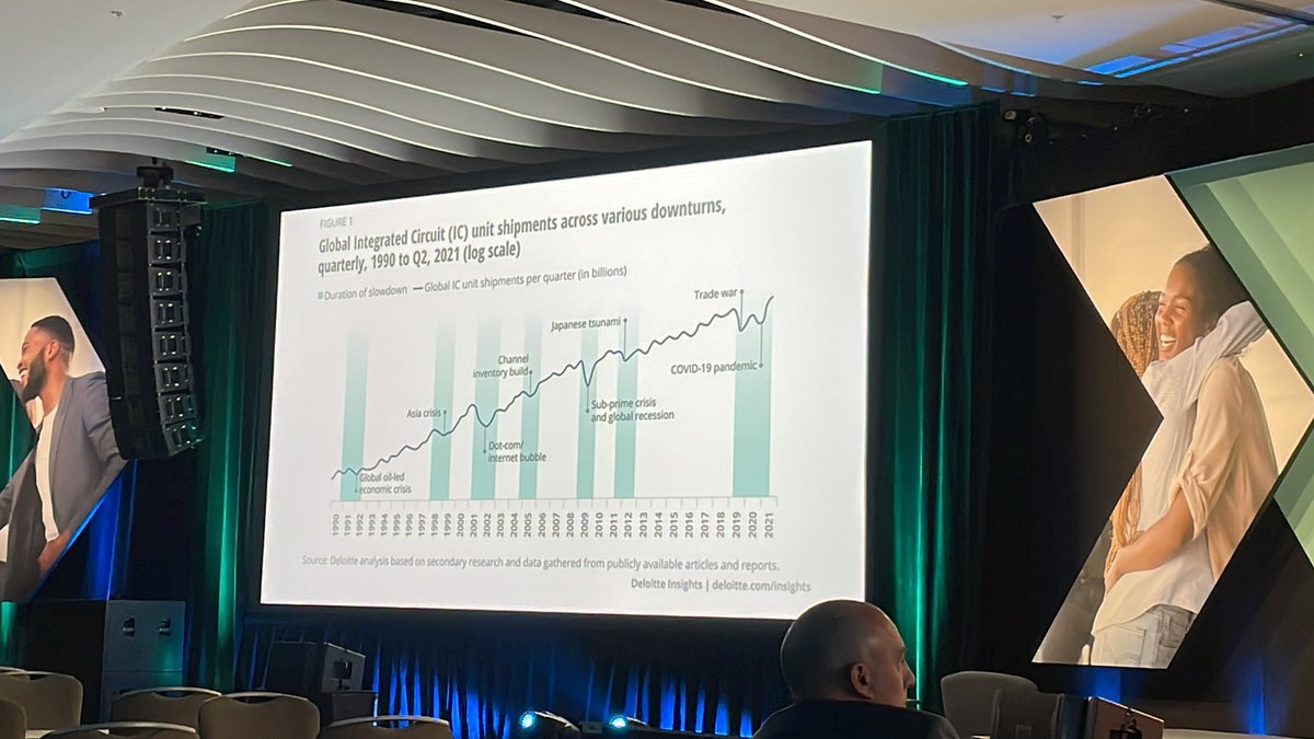 We’ll folks—you heard it from <a href="/Qualcomm/">Qualcomm</a>’s Brent Wilson at #Kinexions. The #semiconductor chip shortage is improving but the emergence of #5G  has likely changed the industry forever.
