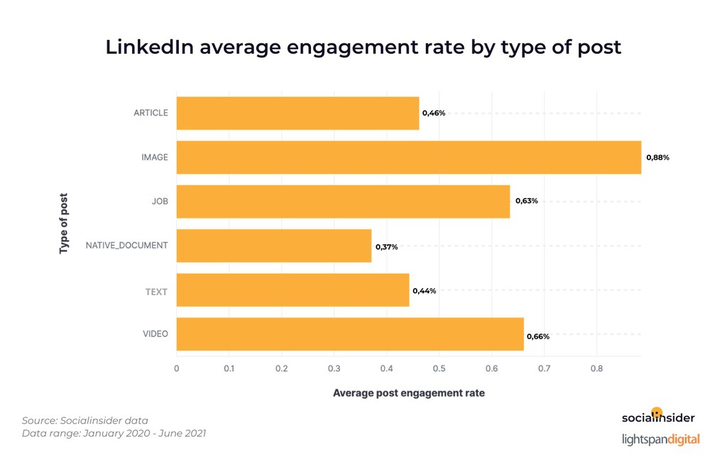 javalogixca's tweet image. Where to Place Links Within LinkedIn Posts: An Analysis of 86,504 Posts (with @socialinsiderio)
▸ lttr.ai/wpMV
#linkedin #LinkedinAlgorithm #linkedintips #linkedinstudy