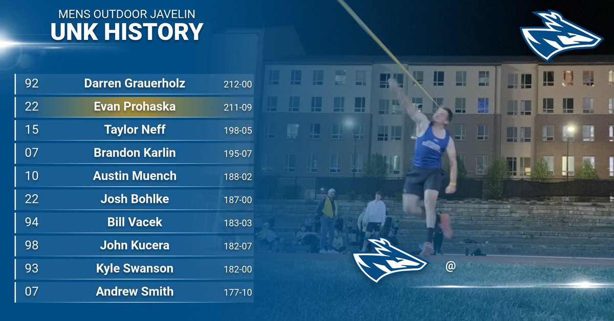 <a href="/Ewp80/">Evan Prohaska</a> with a lifetime heave of 211-09 in the javelin, good enough for 4th at the MIAA Championships! #irunwiththeherd