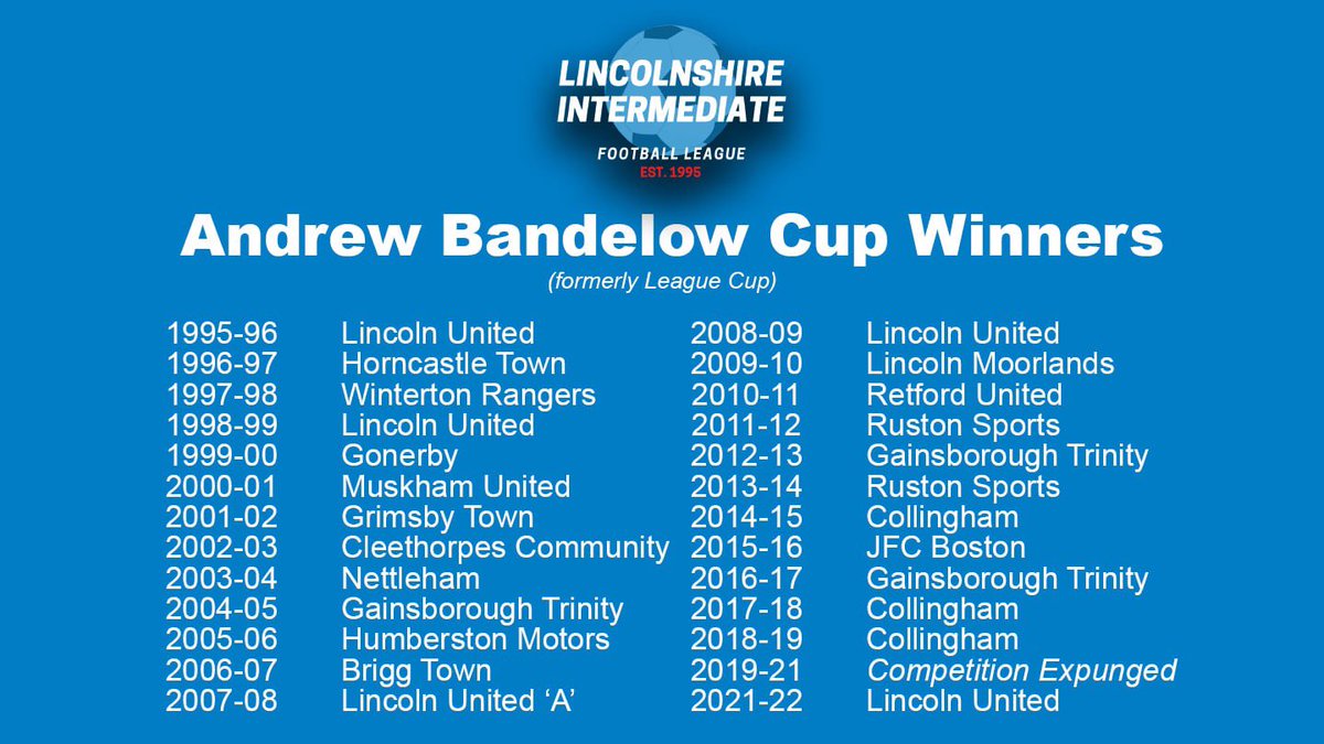 LIFLU18s's tweet photo. 🎉 WINNERS | Lincoln United win the Andrew Bandelow League Cup for the first time since 2008-09 in beating Keelby United. It's now the fifth time the side have taken the accolade having won the inaugural competition in 1995-96.

Social media posts sponsored by Chubbmix. #LIFL https://t.co/UPcISO8EKN