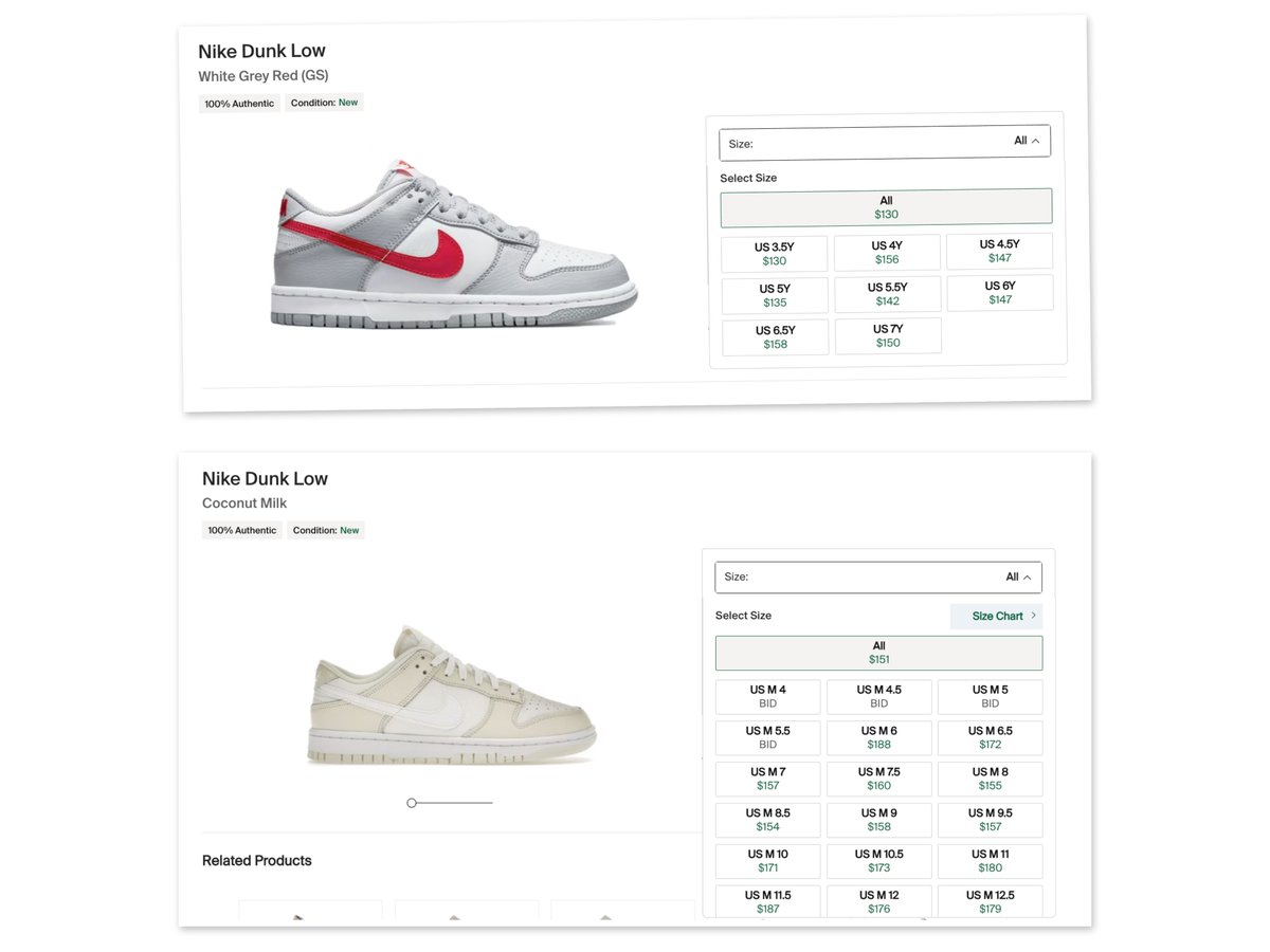 shoeplexus's tweet photo. Our #RandomSKUACO stats just from the past 24 hours!
Dunk Low White/Grey GS
Retail: $85
Resale: $140
Dunk Low Coconut Milk
Retail: $100
Resale: $155
Checkouts: 65. Didn't require a single click from our members. They just submit their accounts once a month, and we do the rest! https://t.co/Kg7up7nbaT