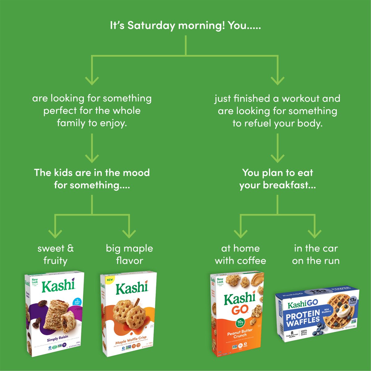 Having trouble picking breakfast? No problem! 

Save this post as a guide for your next morning debate and don't forget to tag us in your breakfast post 😊