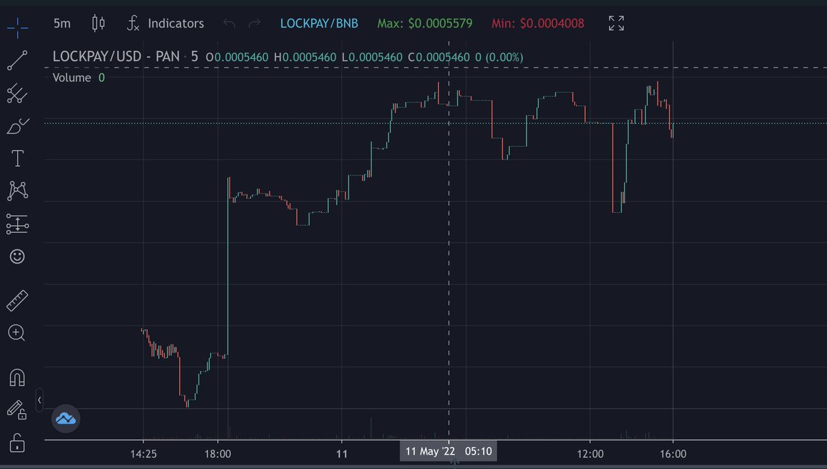 lock_pay's tweet photo. In a bloody red market, 🔐LockPay 🔐is stable. 

This is because of our ANTI-DUMP MECHANISM that keeps your investment safe.

Sleep peacefully knowing your investment is safe with LockPay. 

For more info:
https://t.co/rdC8WgI458

#ico #bsc #100xgems https://t.co/YJFoCvYSS8