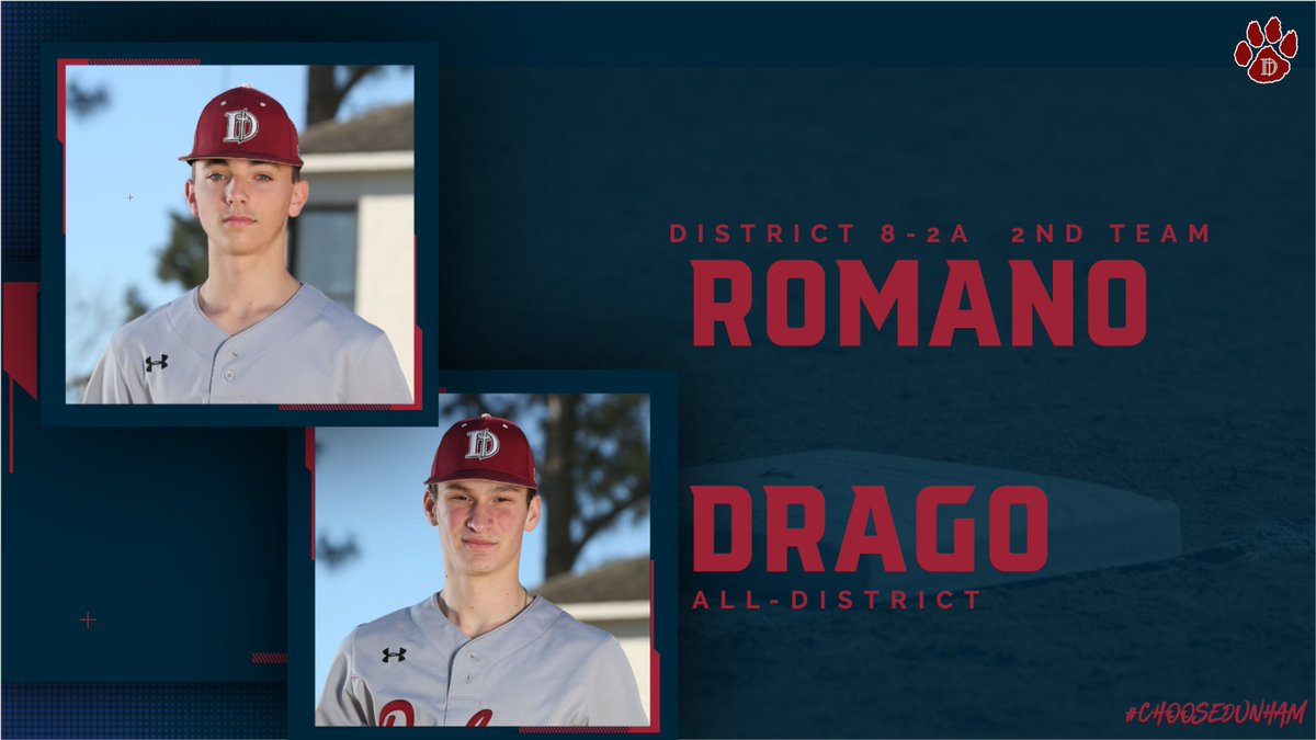 DunhamAthletics's tweet photo. 🚨8-2A BASEBALL ALL-DISTRICT TEAM🚨
Cohn (1st)
Crawford (1st)
Drago (2nd)
Fitch (1st)
Foil (2nd)
Hedges (2nd)
Jarreau (1st)
Lambert (1st)
Lim (1st)
Pecue (1st)
Rizzo (1st)
Romano (2nd)
Tressitt (2nd)

CONGRATS TIGERS!! https://t.co/hxG6Krhpcd