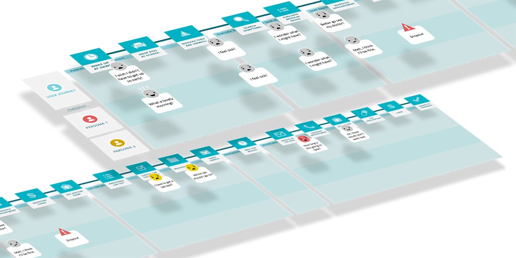 Our Interactive Journey Maps &amp; Service Blueprints are next-generation deliverables designed to illustrate the insights from behavioral, qualitative research that inform a visionary experience strategy. Learn more using this interactive example - bit.ly/37Dum8u