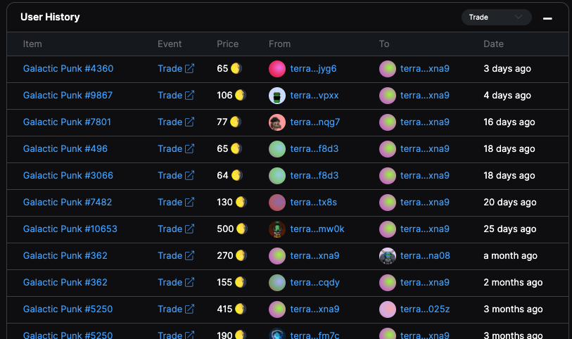 Imagine sweeping Luna NFTs @ $50-80 Luna
