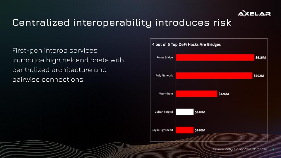 Axelar Network tweet media