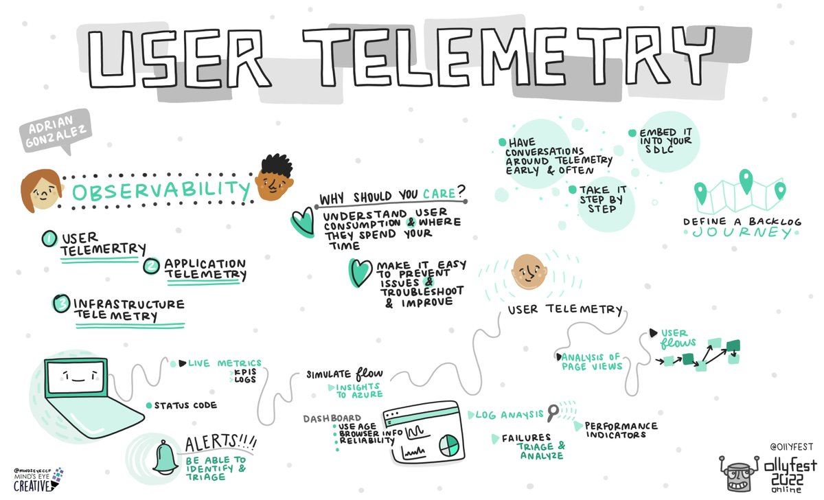 Coming up on #o11yfest LIVE stream: Adrian Gonzalez shows us how to get "Enterprise Observability through User Telemetry" ===&gt; buff.ly/3vUlDIe