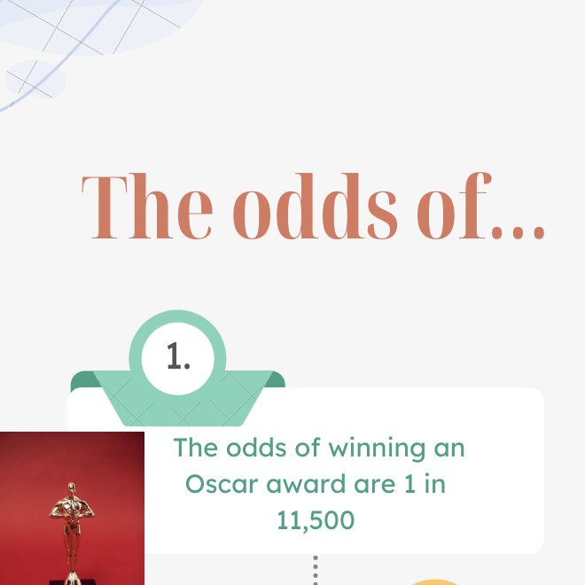 bhsrng's tweet photo. Check out more of what your odds are here: https://t.co/NuofcWdyRf https://t.co/MjD35HgZJL