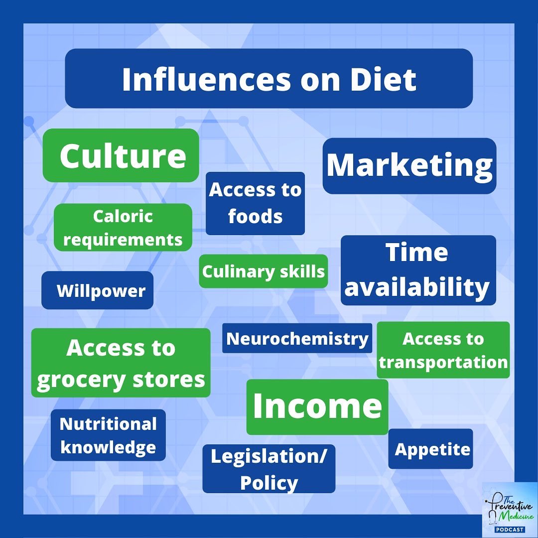 If weight loss was all about a calorie deficit and can do attitude we’d actually be making progress in the obesity epidemic.

There’s WAY more to it!

#obesity #obesityepidemic #weightlossjourney