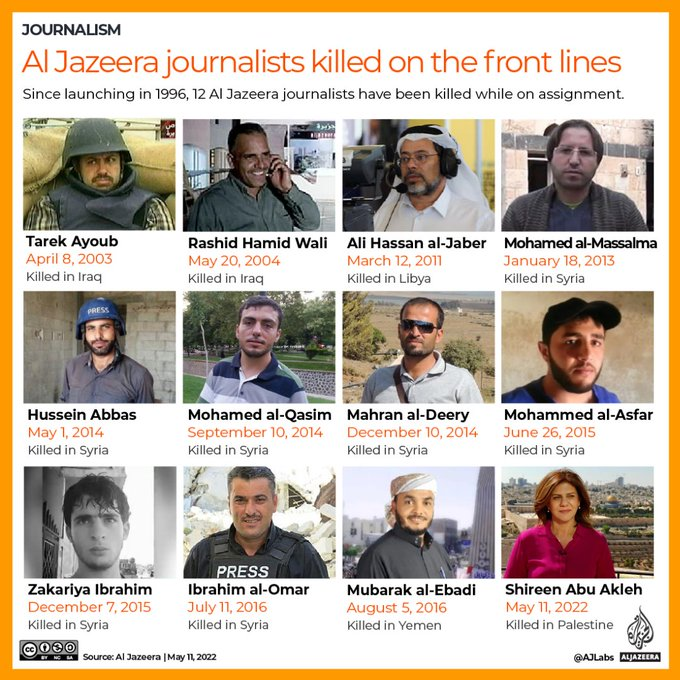 bano_sanjeeda's tweet photo. Since launching in 1996, 12 Al Jazeera journalists have been killed in the line of duty.
#ShireenAbuAkleh
🔗: https://t.co/r5hFXnCQaX https://t.co/Pisizsfyno
