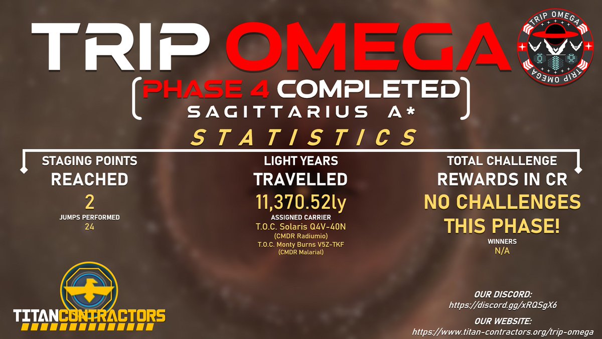 TCON_Feed's tweet photo. 🗒️ Despite being short, Phase 4 for #TRIPOmega has concluded, bringing us to the amazing Center of the Galaxy - Sagittarius A*!
As planned, Phase 5 will commence soon on the 14th of May!
@EliteDangerous @CaptnBeard @smorganmoore @Zacerhy @FlightAssist_ED @CMDR_Buur @CmdrRheeney https://t.co/3CNmgFa6sl